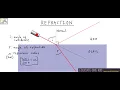 Refraction - part II