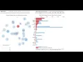 Topic modeling of research articles on COVID-19