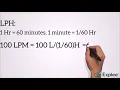 Flow Rate Units LPM LPH GPM CFM and their Conversion