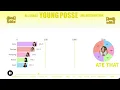 YOUNG POSSE (영파씨) ~ All Songs Line Distribution [from MACARONI CHEESE to GO AHEAD]