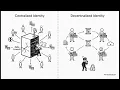 Zero-Knowledge Proofs Explained How ZKPs Enable Privacy in Blockchain Web3