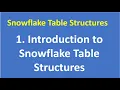 1 Introduction to Snowflake Table Structures Snowflake Snowflake Cloud Data Warehouse VCKLY Tech