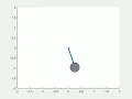 Pendulum simulation using MATLAB Second Order ODE