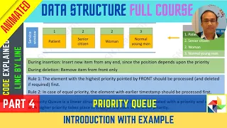 4 PRIORITY QUEUE Introduction with example Data Structure Full Course