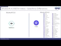 Mule4 Salesforce Insert Demo
