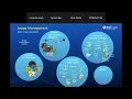 Advance Image Analysis Using ArcGIS Pro