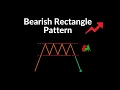 Bearish Rectangle Pattern