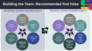 Hack the Institution - A Map To a Strong Partner-Based Security Program