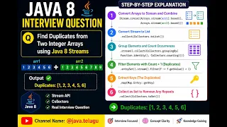 Find Duplicates Using Java Streams Java 8 Interview Programs Telugu