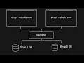 Build a Multi-Tenant app with NodeJS and Prisma - Multiple Database Connections