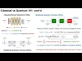 On the Principles of Differentiable Quantum Programming Languages