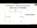 Analysis of Frames by Stiffness Matrix Method - Problem No 1