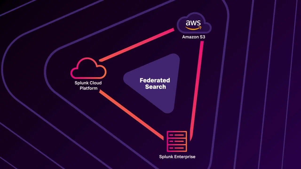 Splunk Walkthrough animation video