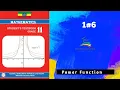 Ethiopian Grade 11 Maths 1 Power Function