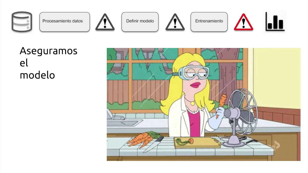 Image from Assert true testing en machine learning