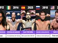 All UFC Lightweight Champions 2001 - 2025 Complete Timeline