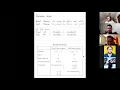 Linear Programming 28 Dualization recipe