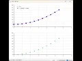 Scatter Chart with Trendlines