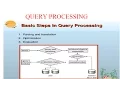 QUERY PROCESSING STEPS-INTRODUCTION