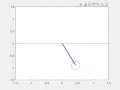 Animation of Simple Pendulum using second order ODE in Matlab