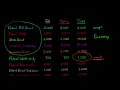 Understanding your Financial Aid Award Letter financial aid offer