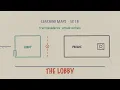 The Lobby Trust boundaries attack surface and public vs private subnets Learning Maps Ep 16