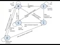 Cache coherence MOESI Protocol 29d