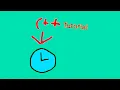 Simple Timer in C