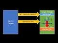 DLL Injection with QueueUserAPC