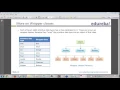 What is Wrapper Class in Java Wrapper Classes in Java SOA Wrapper Class Tutorial