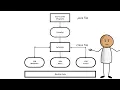 Bytecode in Java 101 Unleashing the Magic Behind Your Code