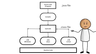 Bytecode in Java 101 Unleashing the Magic Behind Your Code