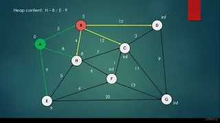 021 Dijkstra algorithm introduction example Computer Monk