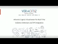 Advanced IBM Cognos Visualization Real-Time Violation Detection API Integration