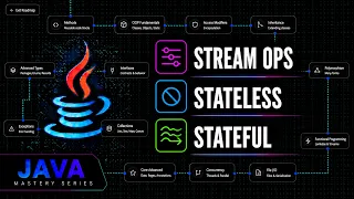 Java Stream API Intermediate Operations Stateful Stateless Java Mastery Series