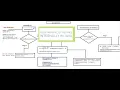How ArrayList works internally How ArrayList is dynamic in size