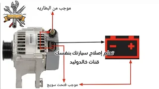 طريقة تركيب دينمو السيارة بسهولة أهمية تركيب دينمو السيارة بشكل صحيح 
