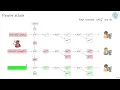 MARSHAL Messaging with Asynchronous Ratchets and Signatures for faster HeALing SAC22