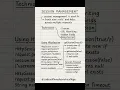 Session Management In JAVA