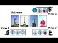 CLEAR Algorithm for Multi-View Data Association