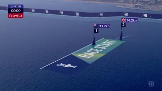 37th Americas’ Cup Day 2 Report #3 ETNZ, INEOS, Alinghi, Expert Commentary Vittorio d’Albertas (Eng)