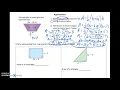 Multiplying Polynomials App Notes