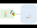 Singleton Class in Java Create a database connection using singleton pattern