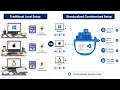 Laravel Docker on Windows The Ultimate VS Code Dev Container Setup