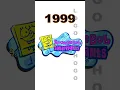 Download Lagu Spongebob Squarepants Logo Evolution #evolution #spongebob #trending