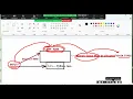 Full Stack Python Course Day 7 DevCloud Pro