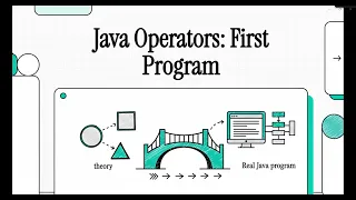 Java Operators Program Explained First Practice Program Day 19