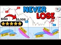 Turned 100 into 5 000 Using ONLY RSI Trendlines Step-by-Step Guide