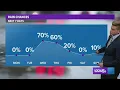 Des Moines Weather Forecast 10-24-2021