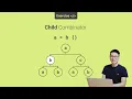 Child combinator selector - Exercise
